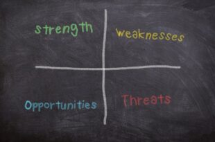 What is a SWOT analysis