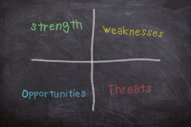 what is a swot analysis and why is it helpful?